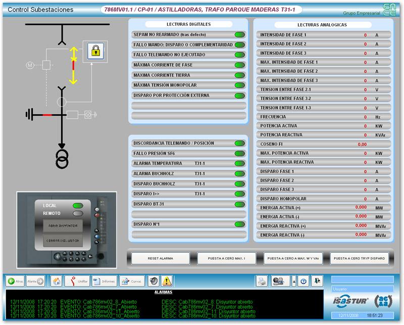 Control system for substation and mid-voltage centres