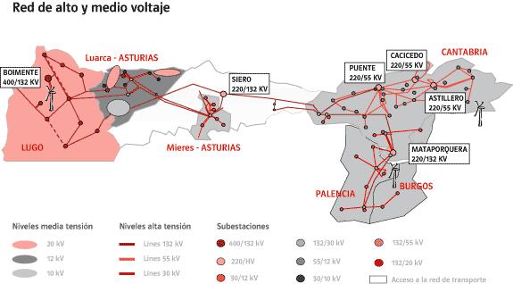 Obras y servicios en subestaciones