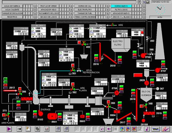 Replacements throughout several phases of the control system at ENCE Navia