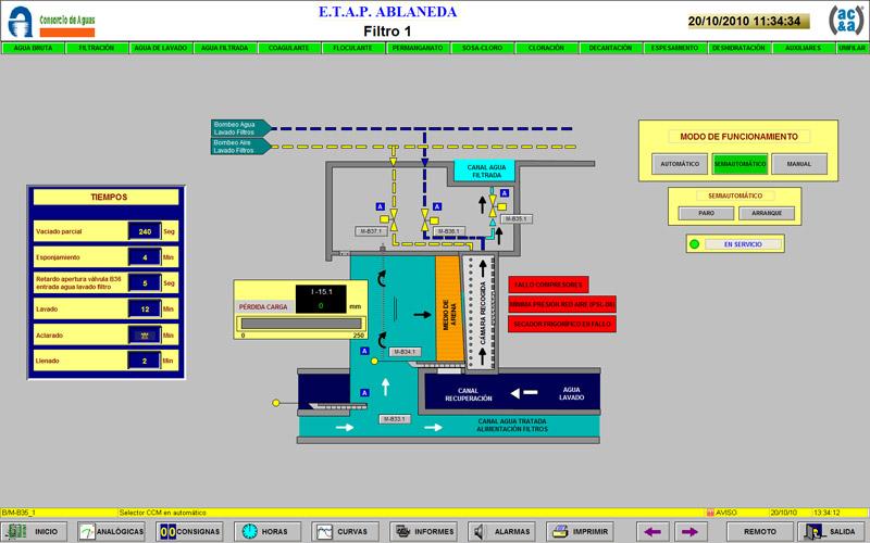 Control system of the Ablaneda drinking water treatment plant