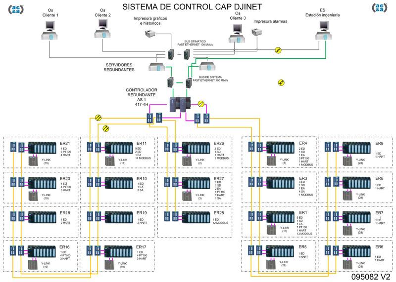 Control and automation system for the Cap Djinet desalination plant