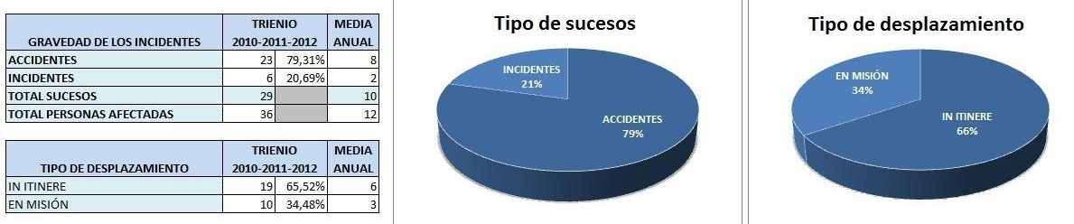 GRAFICAS MOVILIDAD 1