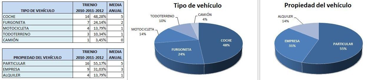 GRÁFICAS MOVILIDAD 2