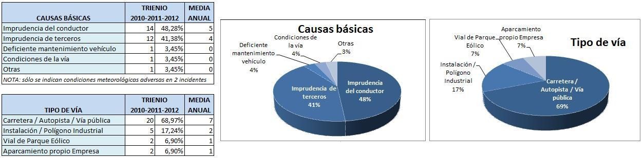 GRÁFICAS MOVILIDAD 3