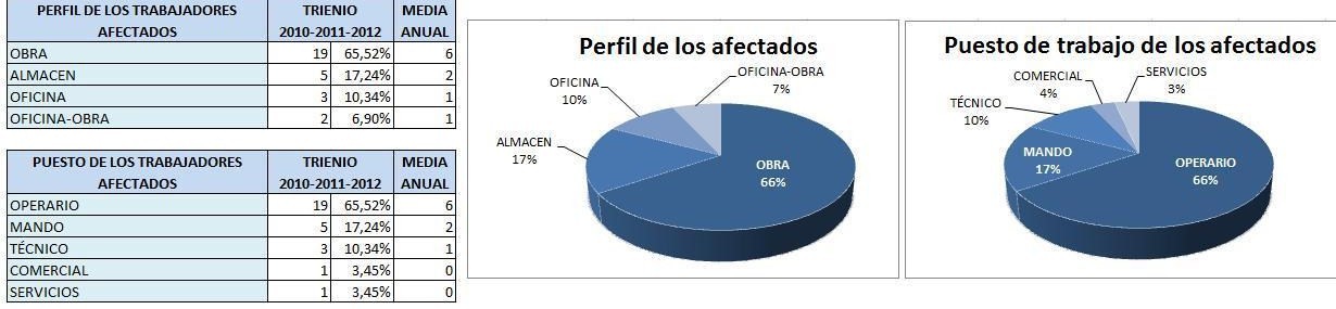 GRÁFICAS MOVILIDAD 4