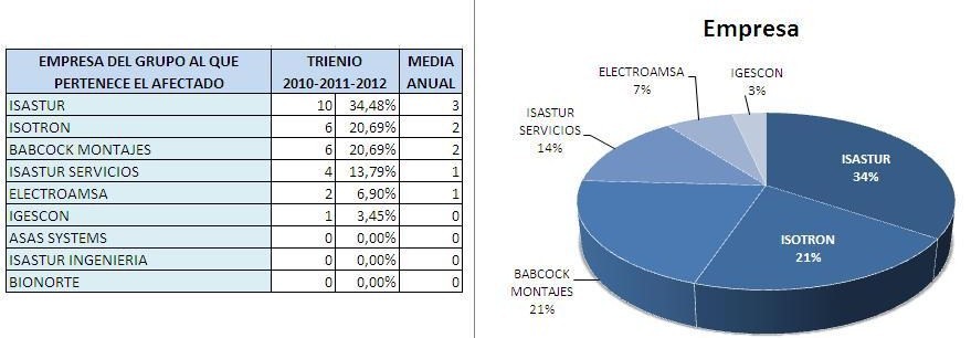 GRÁFICAS MOVILIDAD 5