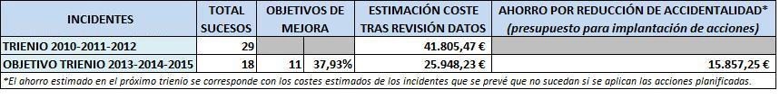 GRÁFICAS MOVILIDAD 6