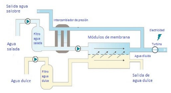 osmotica-segunda.png