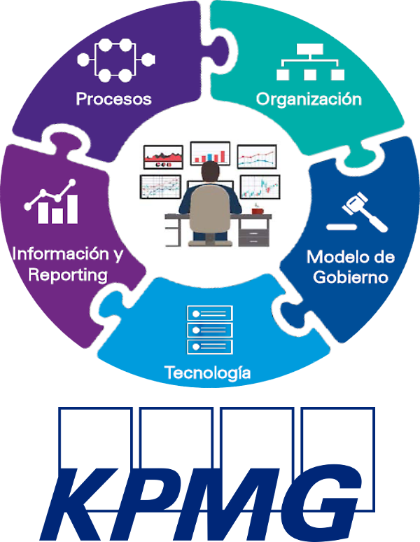 KPMG