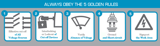 Cutting-off the power supply (the five golden rules)