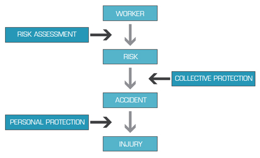 Individual protection scheme