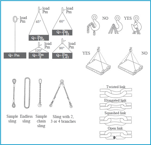 Elevation Devices and Traction Equipment