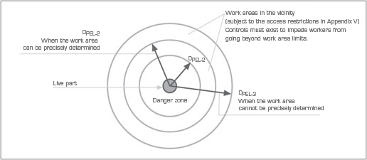 Proximity Zone