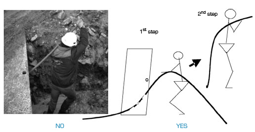 LAYING CABLES IN TRENCHES