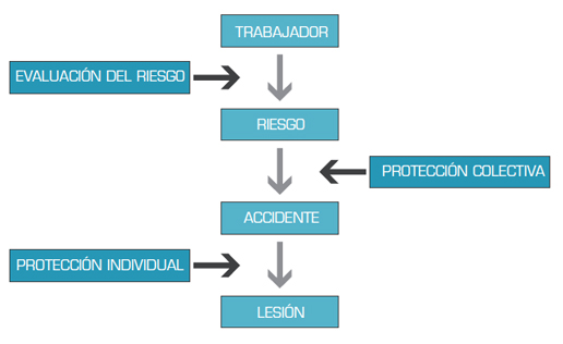 Esquema protección individual