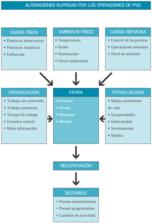 Esquema de alteraciones sufridas por los operadores de PVD.