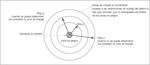 ZONA DE PROXIMIDAD