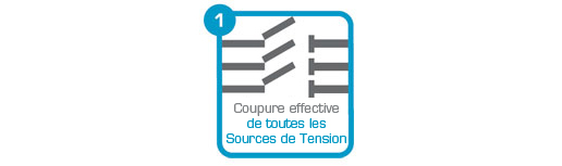 Coupure effective de toutes les sources de tension