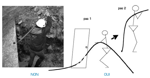 TIRAGE EN TRANCHéES