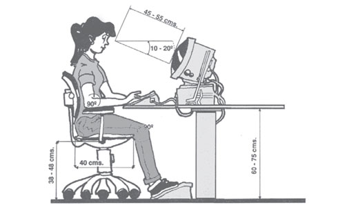 Condiciones de Trabajo.