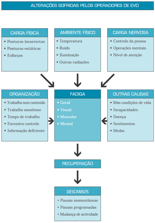 Esquema de alteraciones sufridas por los operadores de PVD.