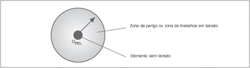 TRABALHO EM TENSÃO (TET)