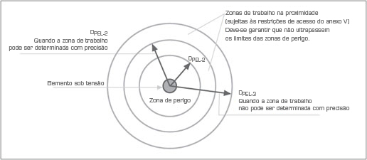 ZONA DE PROXIMIDADE