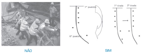 Em cada ciclo de puxamento colocar-se em um lado  diferente do cabo, de forma alternada, para fazer uso de toda a musculatura dos  braços e das costas