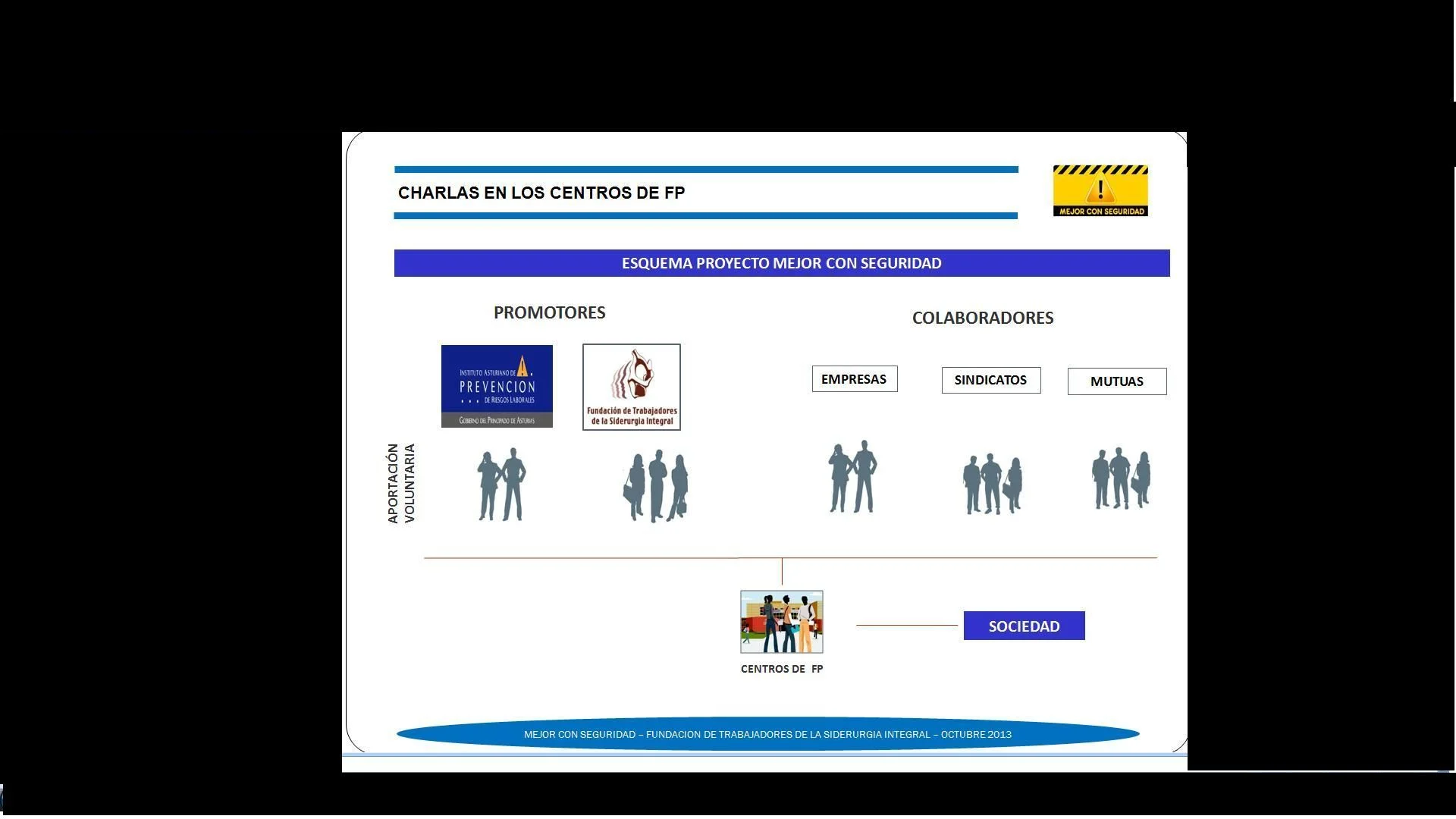 El Grupo ISASTUR divulga la prevención