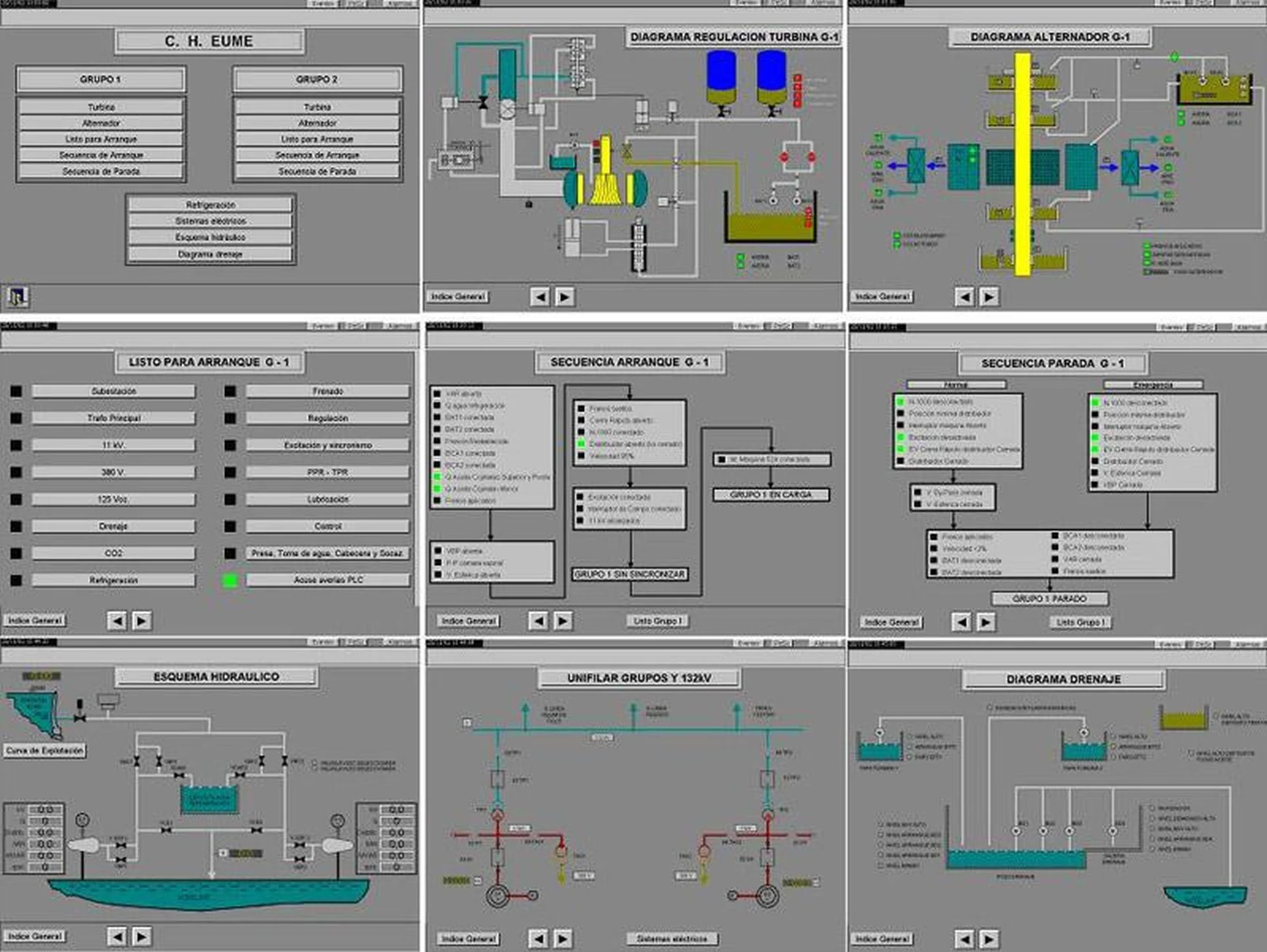 Sistema de Control Centrales Hidroeléctricas