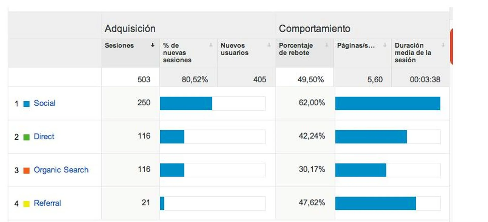 Una web en crecimiento