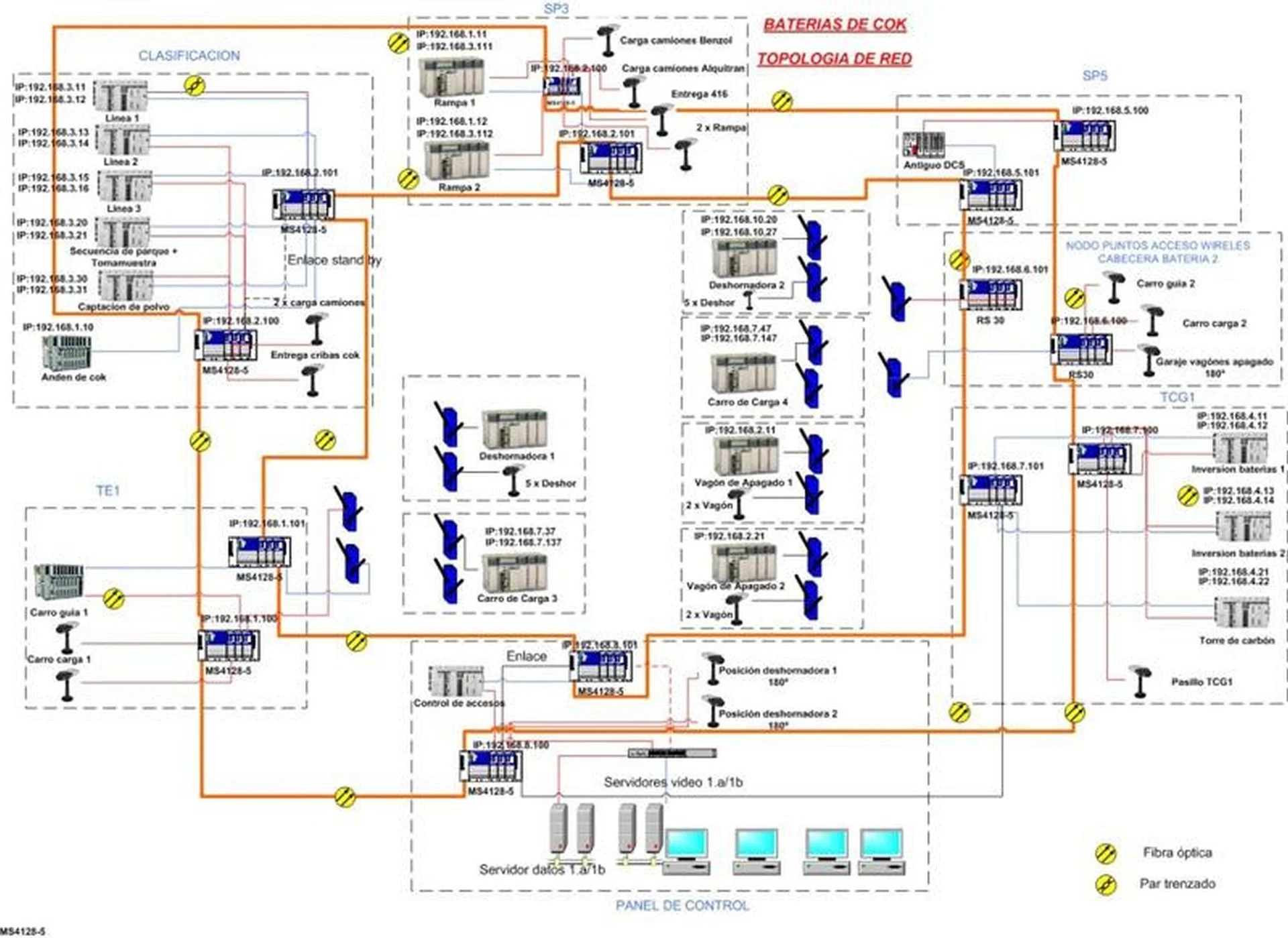 Automatización baterías de cok